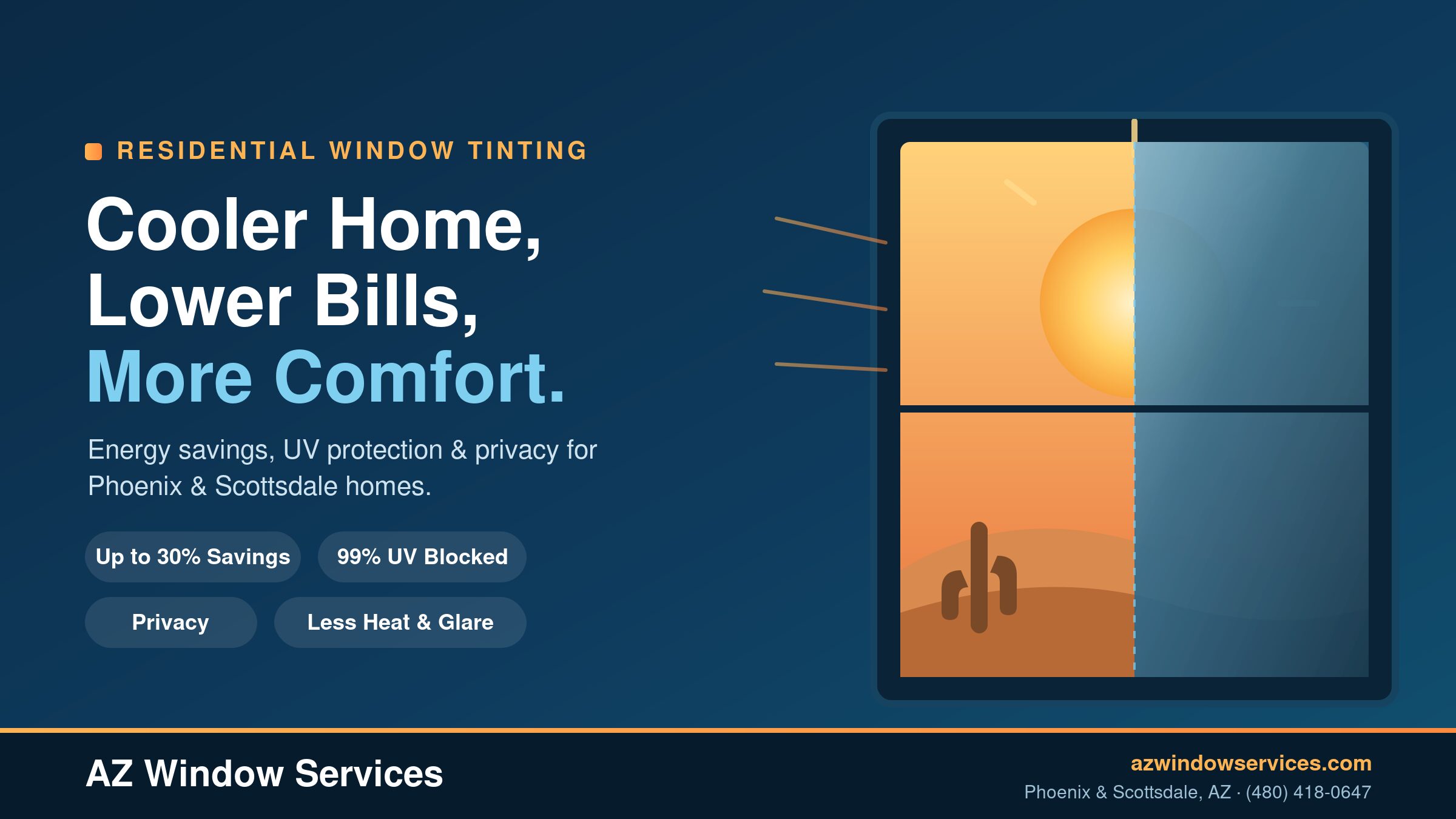 Automotive 17 Residential window tinting infographic showing a home window split between bright desert sun and tinted glass, highlighting up to 30% energy savings, 99% UV protection, privacy, and reduced heat and glare from AZ Window Services in Phoenix and Scottsdale, AZ.